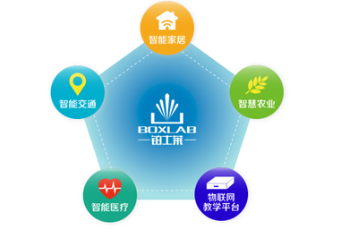 个性化匹配对接服务 教学产品导航定位技术迎来发展新机遇