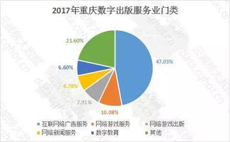 云威榜 重庆互联网游戏行业大数据监测分析报告（第539期）