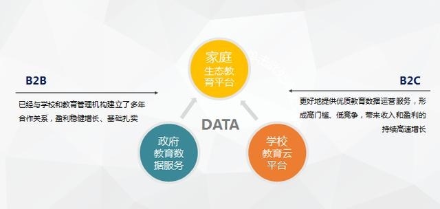 晋身首都头名后，这家在线教育平台的下一步棋权 深耕与革新生态
