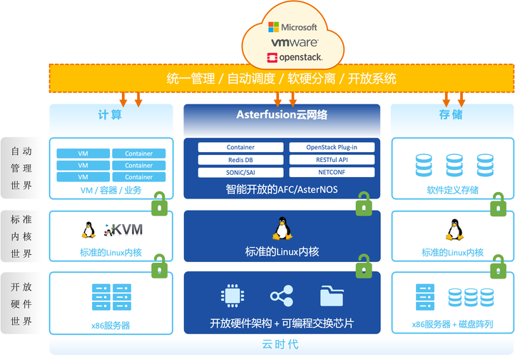 互联网项目架构图